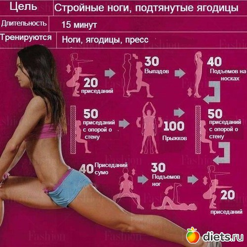 Похудение ляшек за неделю в домашних условиях Похудение ляшек за неделю в домашних условиях