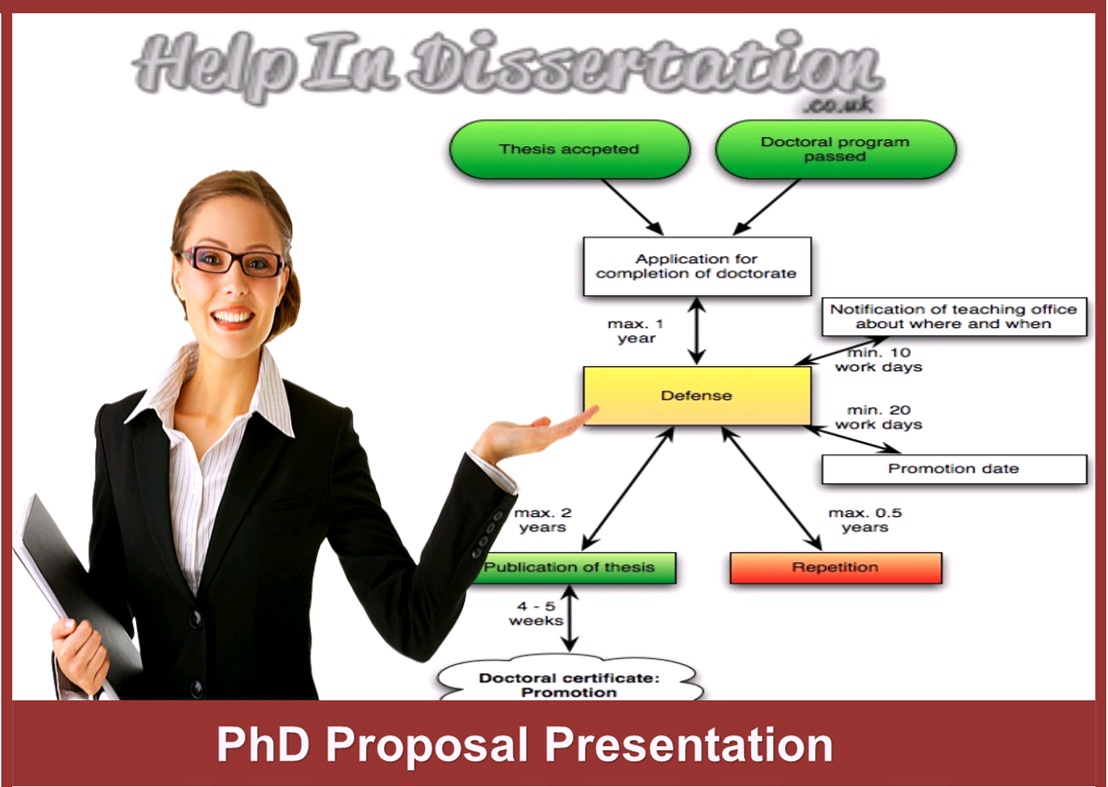 Custom thesis