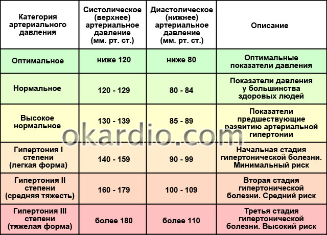 Низкое давление и высокий пульс что делать в домашних условиях Низкое давление и высокий пульс что делать в домашних условиях