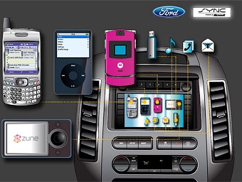 Интерфейс Ford Sync. Иллюстрация производителя