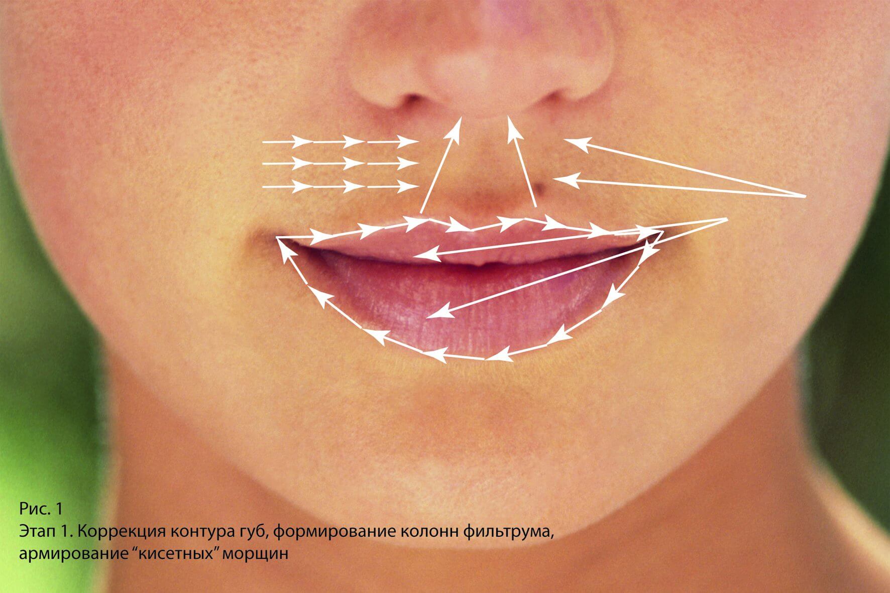 Новости МЕТОДИЧЕСКИЕ РЕКОМЕНДАЦИИ ОРГАНИЗАЦИЯ РАБОТЫ КАБИНЕТА Монтажное оборудование Hyperline CM-ML-RING Кольцо