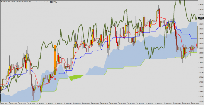 Binary options price traders in nigeria