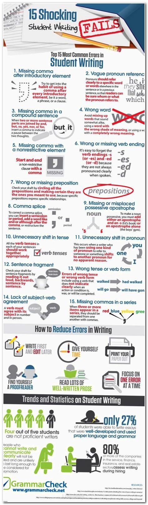 Example Of A Good Thesis Statement For An Essay English Learning Essay also Health Promotion Essays Buy Illustration Essay Topics Business Assignment Helper