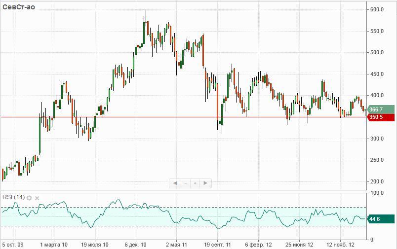 USD - Форекс на ForexpfRu - Торговля на