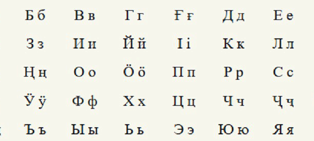 Хакасский язык. Хакасский алфавит. Алфавит Хакасского языка. Хакасский алфавит с произношением. Хакасская письменность.