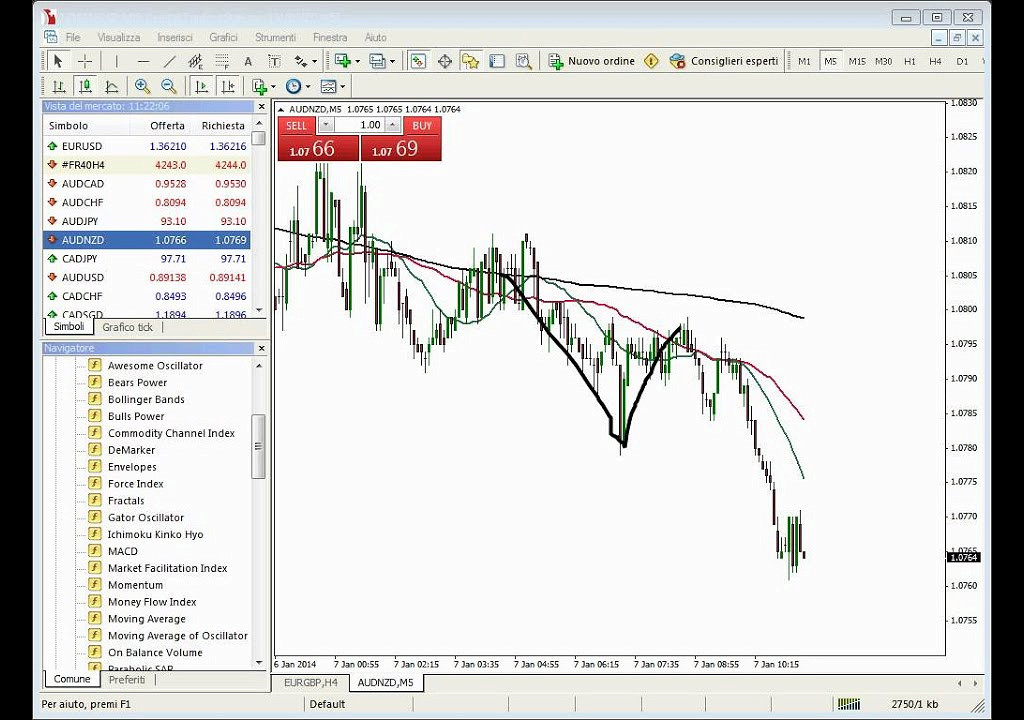 trading tempo reale