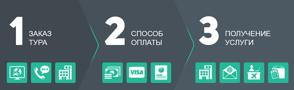 покупка онлайн билетов автобус
покупка онлайн билетов автобус