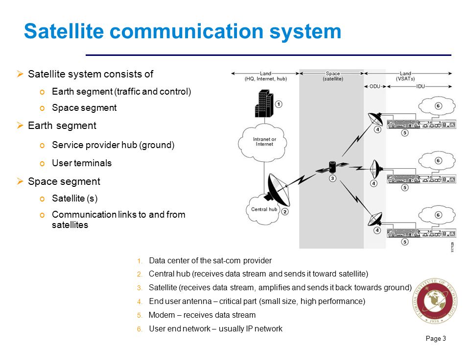 Satellite Communications Pratt Solution Manual