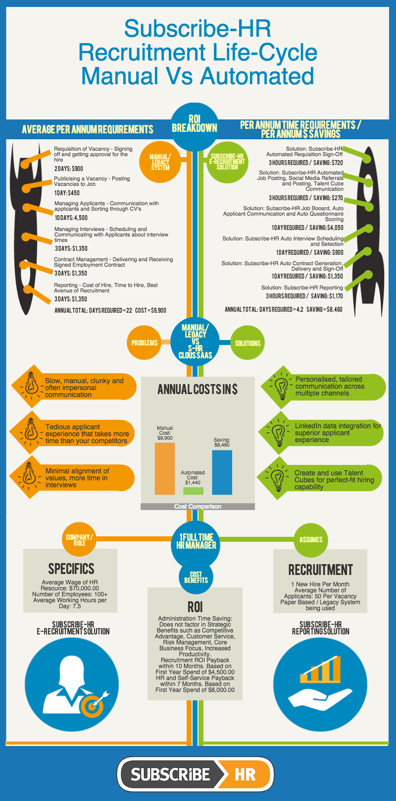 questionnaire on recruitment life cycle A study on recruitment & selection process with reference to a study on recruitment & selection process wth refrence to three industries done by questionnaire. questionnaire on recruitment life cycle A study on recruitment & selection process with reference to a study on recruitment & selection process wth refrence to three industries done by questionnaire.