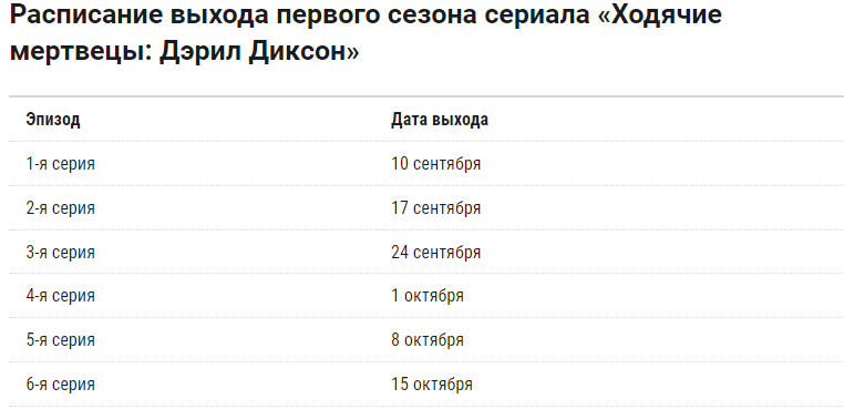 График выхода сериалов на канале AMC