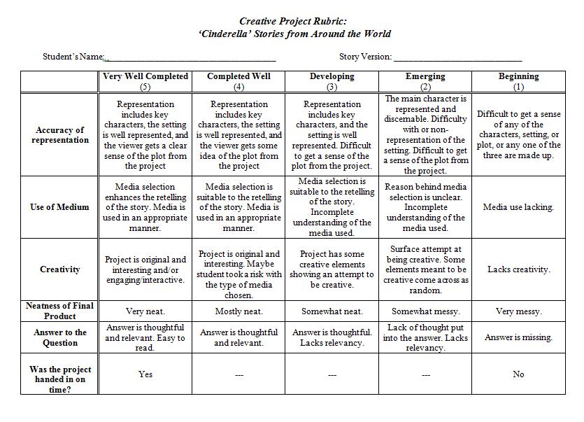 creative writing grading system