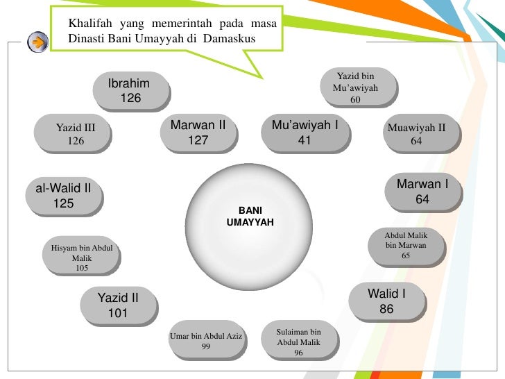 Sejarah Islam (Sejarah Berdirinya Dinasti Al-ayyubiyah