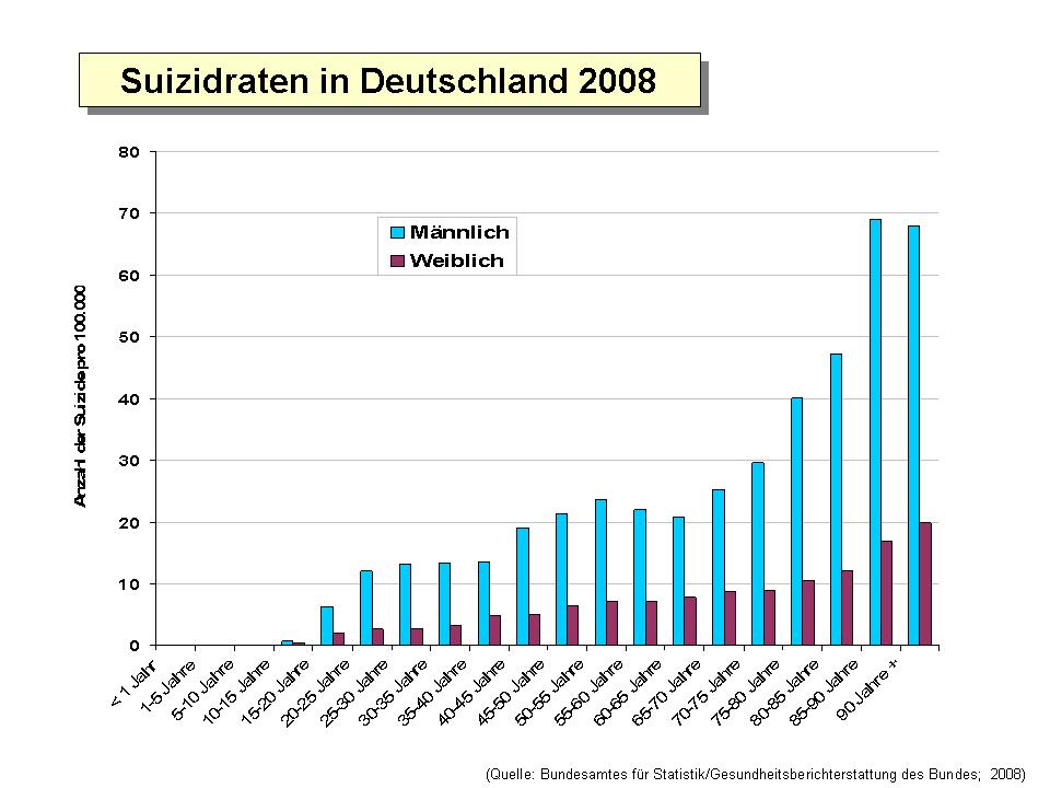 Singles in deutschland 2014