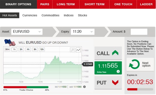 affidabilita trading system a pagamento opzioni binarie
