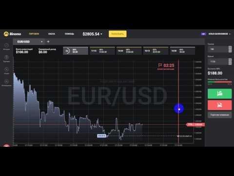 как торговать бинарными- veitiga