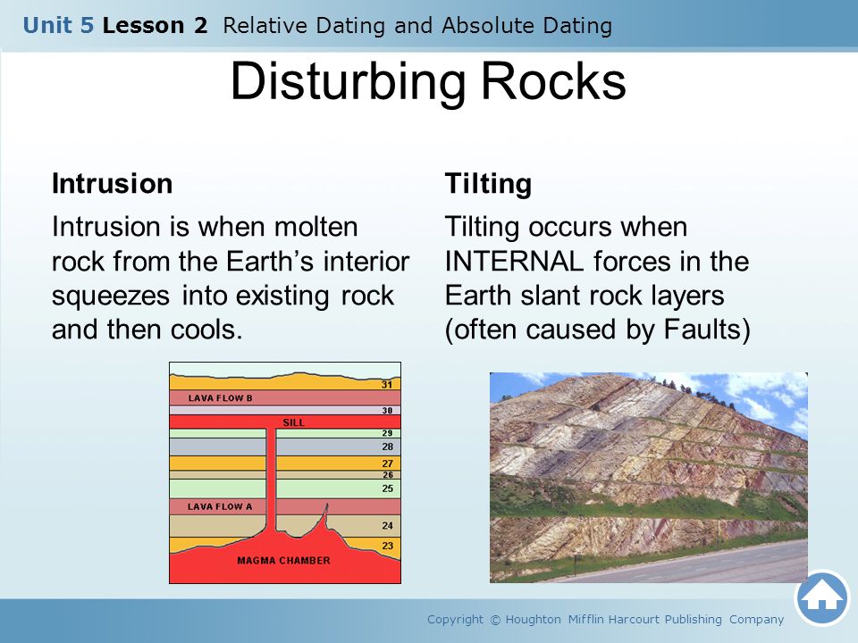Relative rock dating definition
