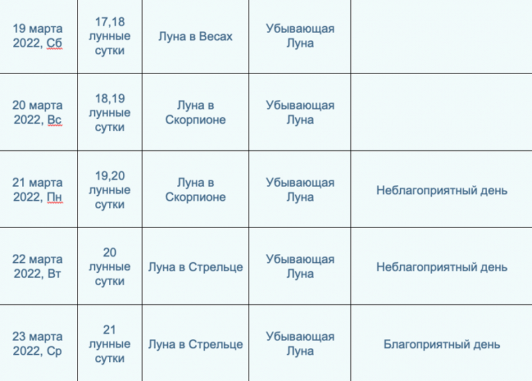 Ведьмочка календарь стрижек март 2024 года