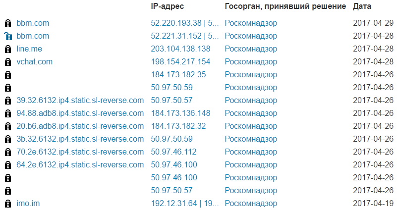 Четыре мессенджера попали в реестр запрещенных сайтов Роскомнадзора - Афиша  Daily