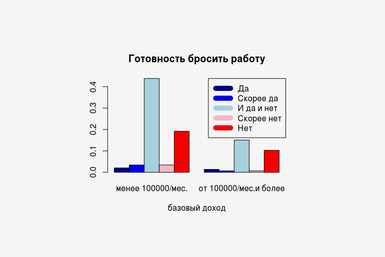 Базовый доход