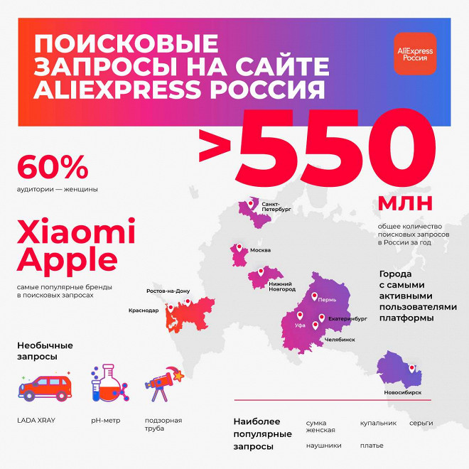 Алиэкспресс Для Лада Алиэкспресс Для Лада