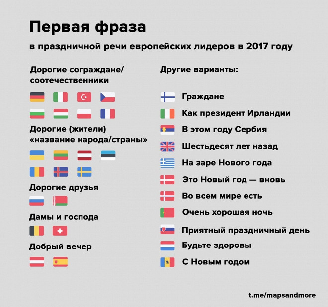 Текст Речи На Новый Год