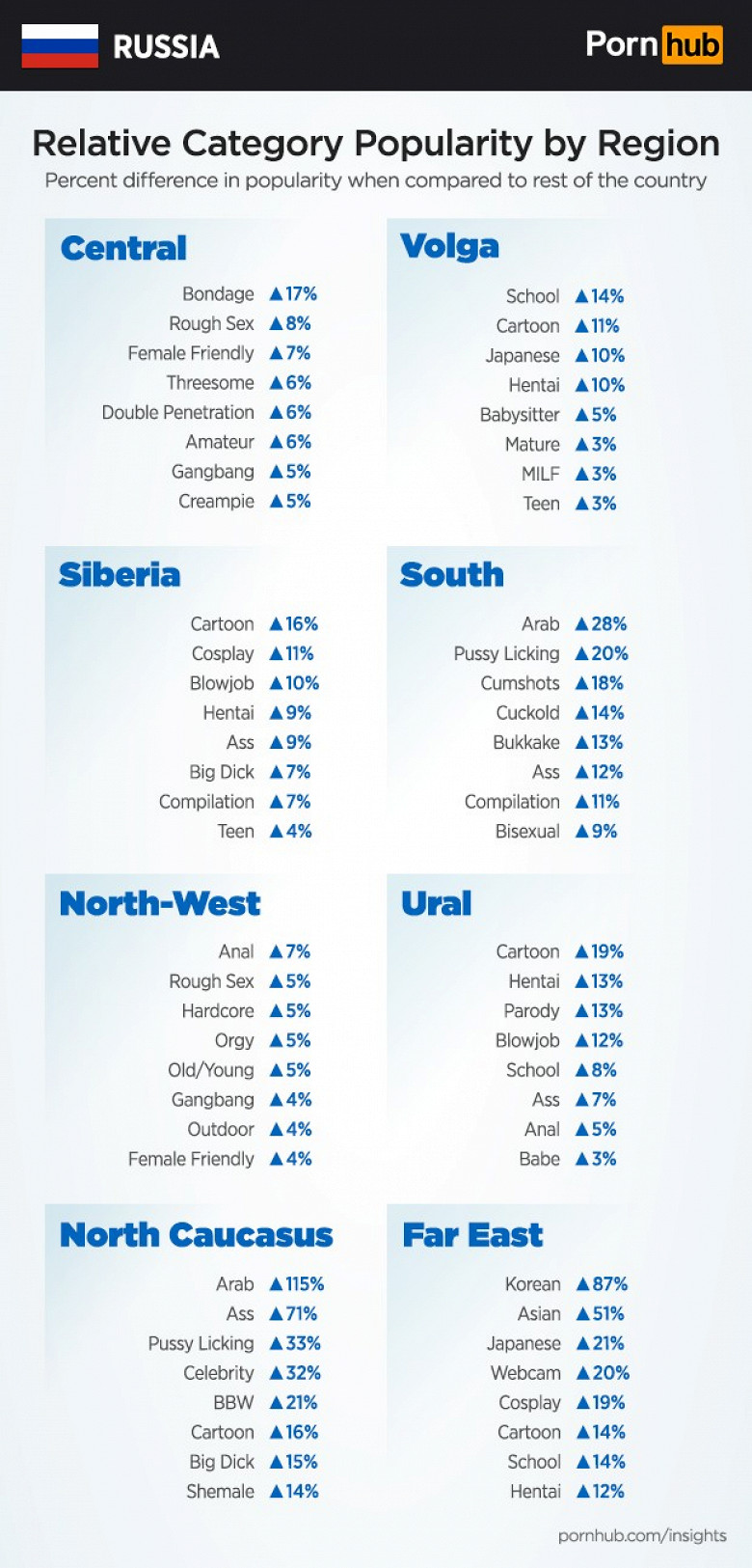 Pornhub рассказал о предпочтениях россиян при просмотре порно - Афиша Daily