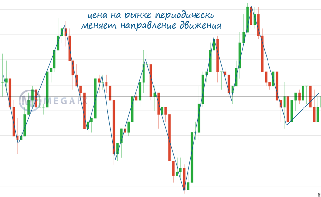 Как делать графический анализ форекс?