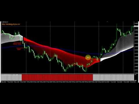 Стратегии Форекс - forex стратегии