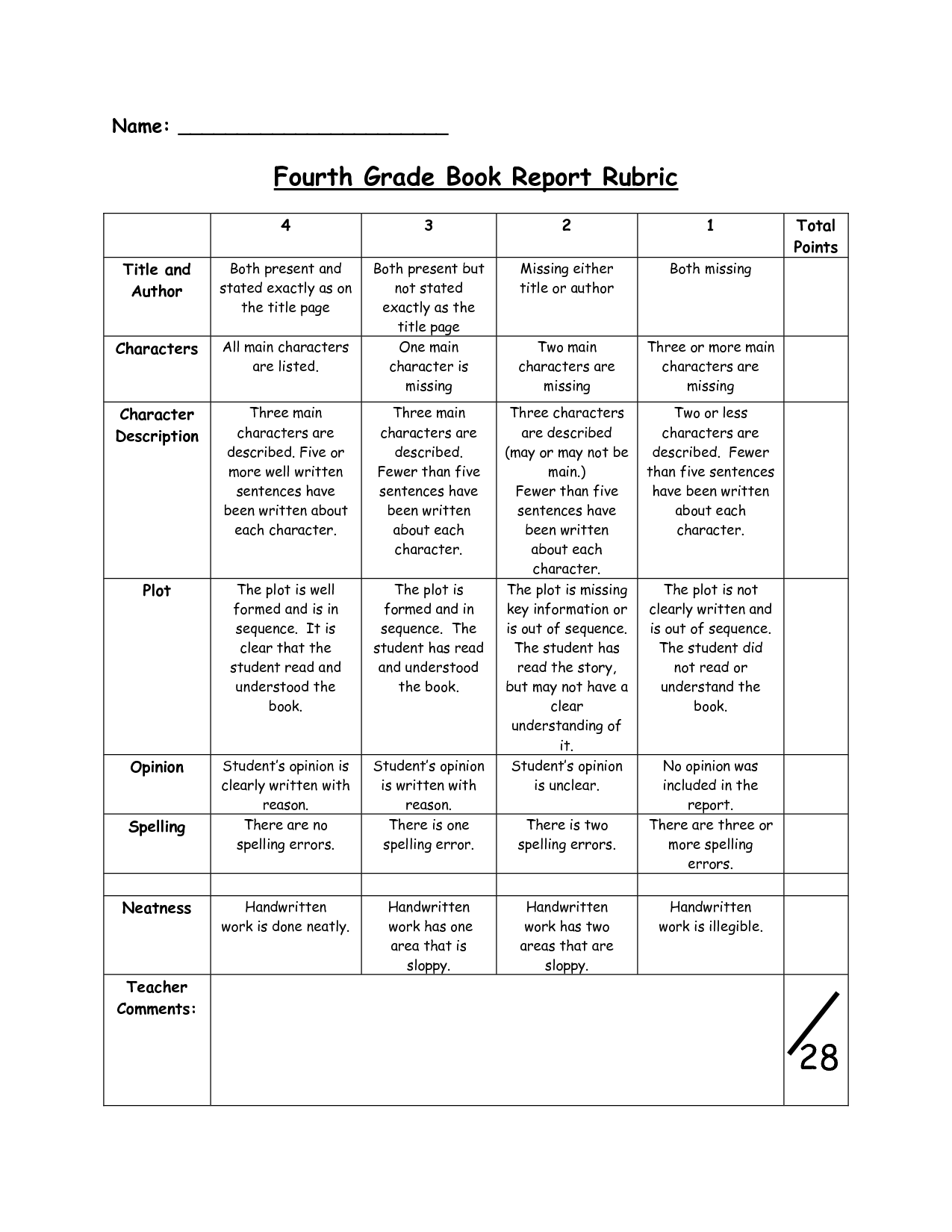 Research writing rubric 4th grade