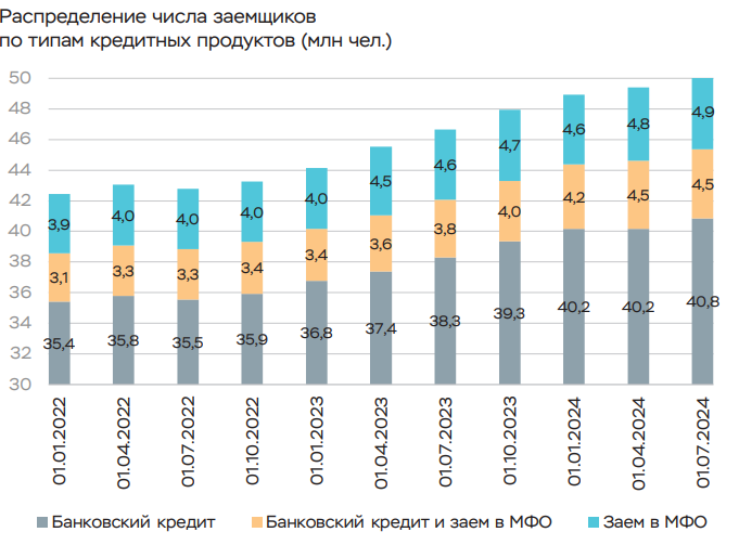 Как оформить кредитный договор, и что в нём должно быть прописано