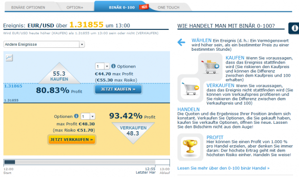 binär handel