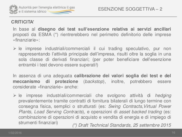 trading sui derivati finanziari
